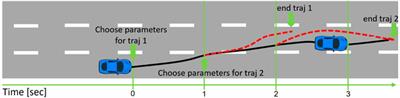 Optimizing trajectories for highway driving with offline reinforcement learning